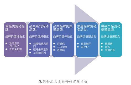 中國(guó)食品產(chǎn)業(yè)發(fā)展的五大價(jià)值階梯 軟件開(kāi)發(fā)及技術(shù)推廣的戰(zhàn)略賦能