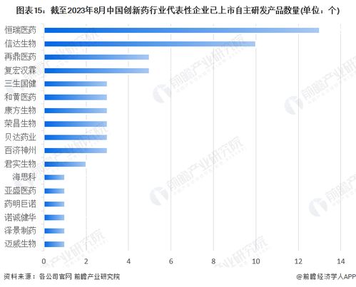 預(yù)見(jiàn)2023 中國(guó)創(chuàng)新藥行業(yè)全景圖譜與軟件開(kāi)發(fā)技術(shù)推廣新趨勢(shì)